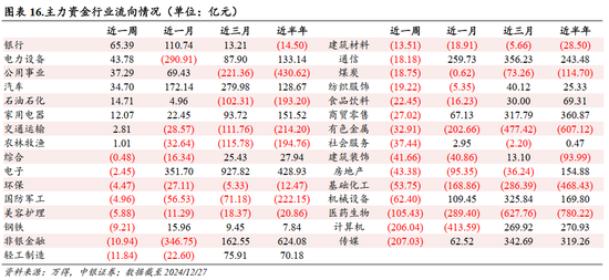 中银策略：A股开门红行情可期，聚焦非银及科技主线  第13张