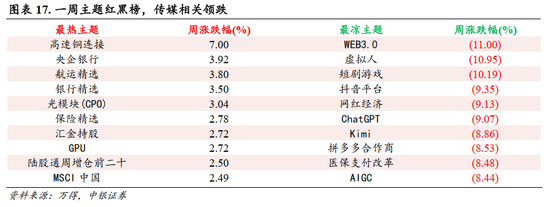 中银策略：A股开门红行情可期，聚焦非银及科技主线  第14张