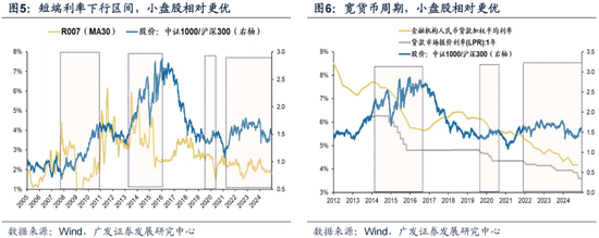 广发策略：岁末年初“风格切换”的两个时点规律  第16张