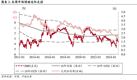 中银策略：A股开门红行情可期，聚焦非银及科技主线  第2张