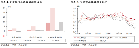 中银策略：A股开门红行情可期，聚焦非银及科技主线  第4张