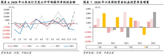 中银策略：A股开门红行情可期，聚焦非银及科技主线  第5张