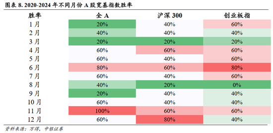 中银策略：A股开门红行情可期，聚焦非银及科技主线  第6张