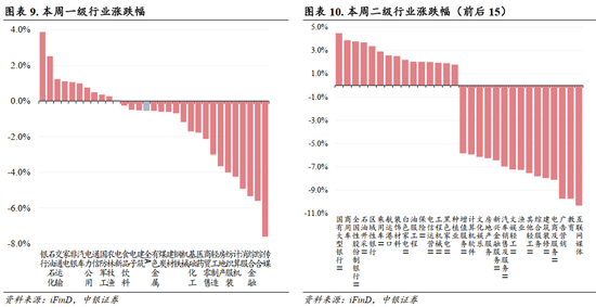 中银策略：A股开门红行情可期，聚焦非银及科技主线  第7张