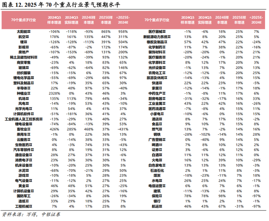 中银策略：A股开门红行情可期，聚焦非银及科技主线  第9张