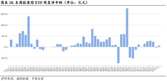 中银策略：A股开门红行情可期，聚焦非银及科技主线  第15张