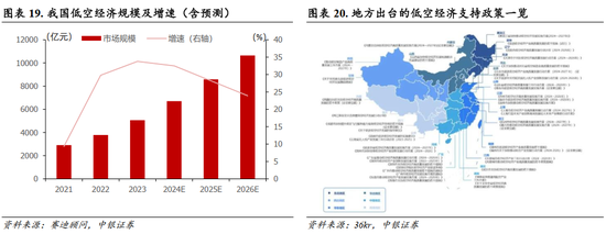 中银策略：A股开门红行情可期，聚焦非银及科技主线  第16张