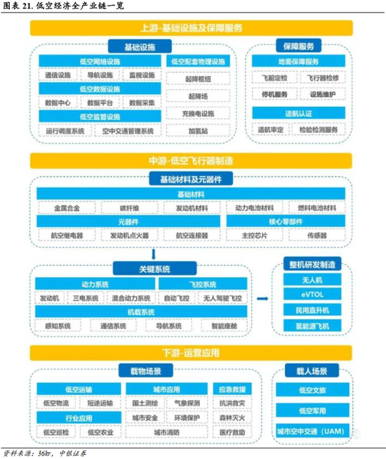 中银策略：A股开门红行情可期，聚焦非银及科技主线  第17张