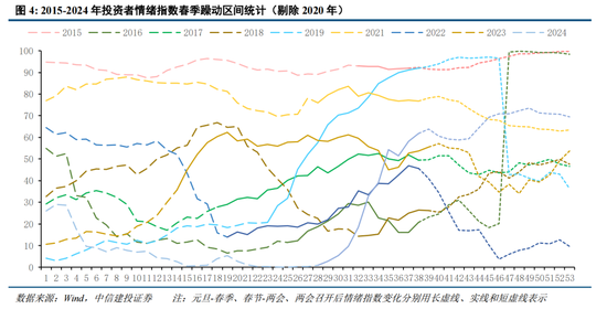 中信建投：增量流动性有望推动A股跨年行情 AI＋是中期产业主线  第4张