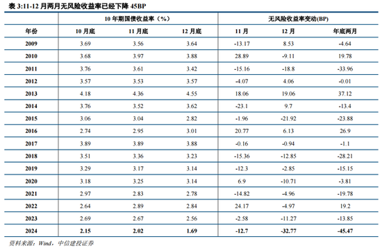 中信建投：增量流动性有望推动A股跨年行情 AI＋是中期产业主线  第8张