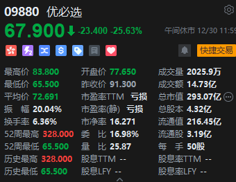 午评：港股恒指跌0.57% 恒生科指跌0.82%半导体概念股逆势走强  第6张