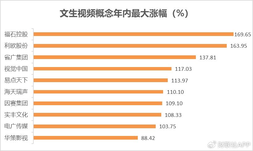 一文看懂2024年A股热炒题材  第2张