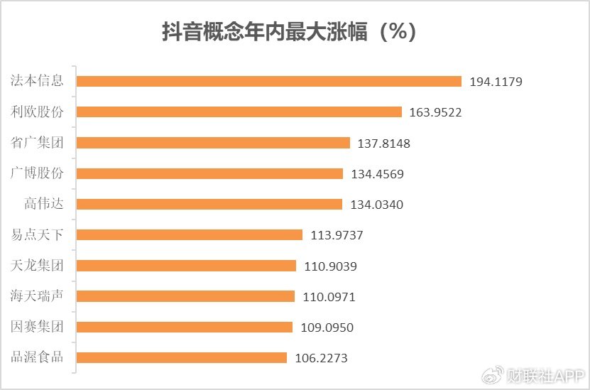 一文看懂2024年A股热炒题材  第3张