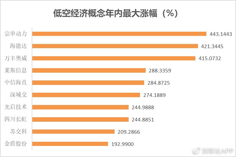 一文看懂2024年A股热炒题材  第4张