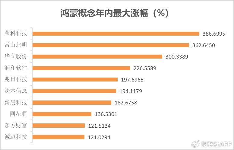 一文看懂2024年A股热炒题材  第5张