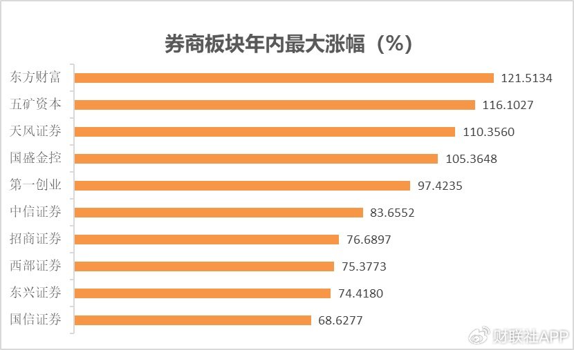 一文看懂2024年A股热炒题材  第6张