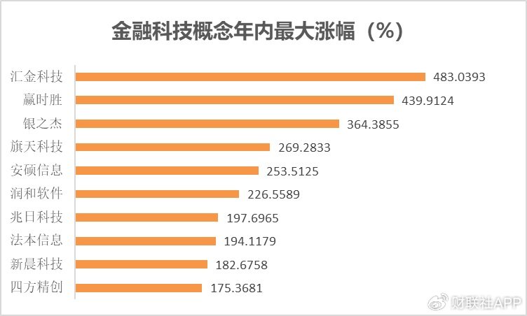 一文看懂2024年A股热炒题材  第7张