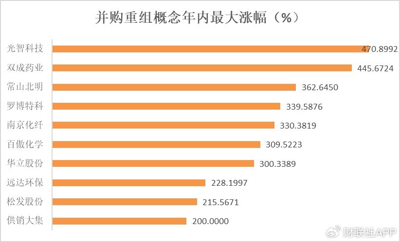 一文看懂2024年A股热炒题材  第8张