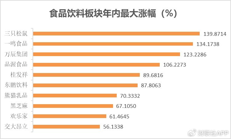 一文看懂2024年A股热炒题材  第9张