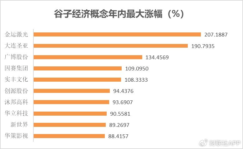 一文看懂2024年A股热炒题材  第11张