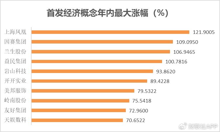 一文看懂2024年A股热炒题材  第12张