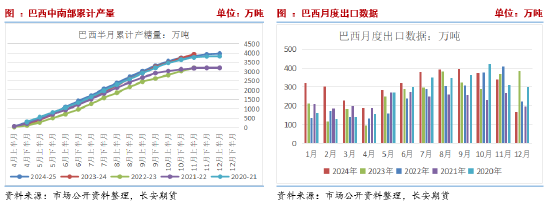 长安期货刘琳：基本面变动有限，短期糖价或维持震荡  第4张