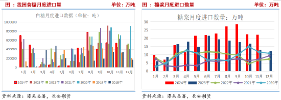 长安期货刘琳：基本面变动有限，短期糖价或维持震荡  第5张