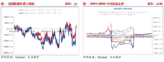 长安期货刘琳：基本面变动有限，短期糖价或维持震荡  第7张