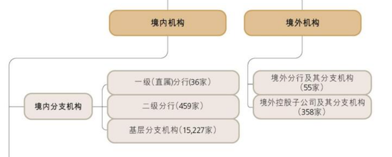 工行中层人事调整 年内市值再创新高