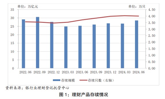 银行理财“破局”利率下行，什么样的产品更“吃香”？机构布局中长期产品，负债端还要求“稳”  第2张