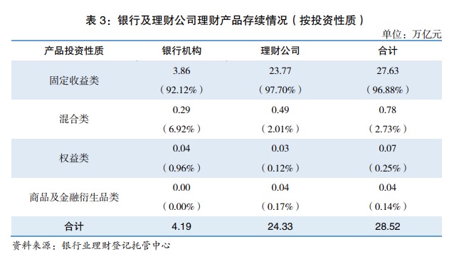 银行理财“破局”利率下行，什么样的产品更“吃香”？机构布局中长期产品，负债端还要求“稳”  第3张