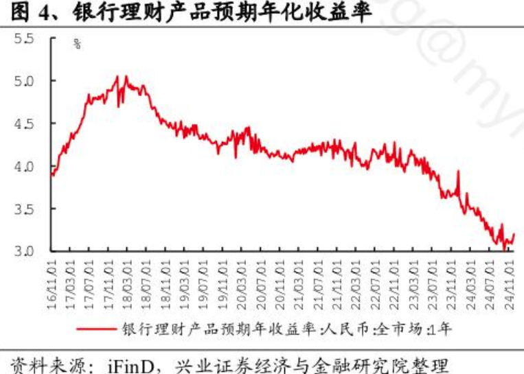 银行理财“破局”利率下行，什么样的产品更“吃香”？机构布局中长期产品，负债端还要求“稳”  第4张