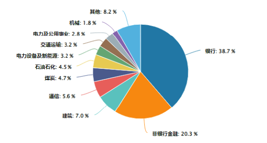 主力资金狂涌！高股息再度雄起，价值ETF（510030）上探1.49%，标的指数权重行业领涨两市！  第3张