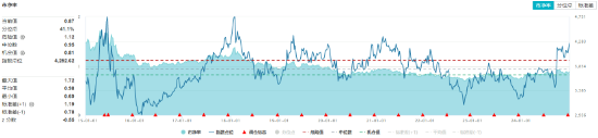 主力资金狂涌！高股息再度雄起，价值ETF（510030）上探1.49%，标的指数权重行业领涨两市！  第4张