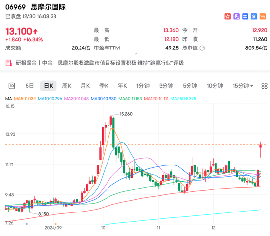 一则大消息，800亿龙头大涨  第2张