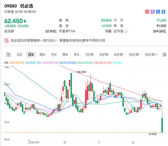 一则大消息，800亿龙头大涨  第3张