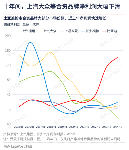 汽车淘汰赛提速，严酷程度超乎想象  第3张