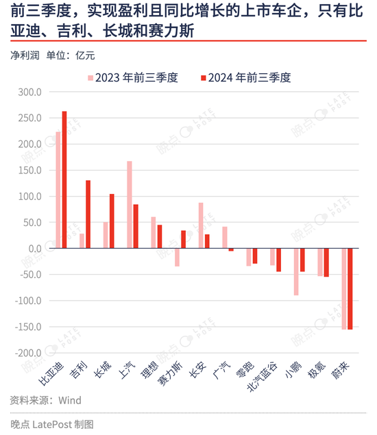 汽车淘汰赛提速，严酷程度超乎想象  第4张