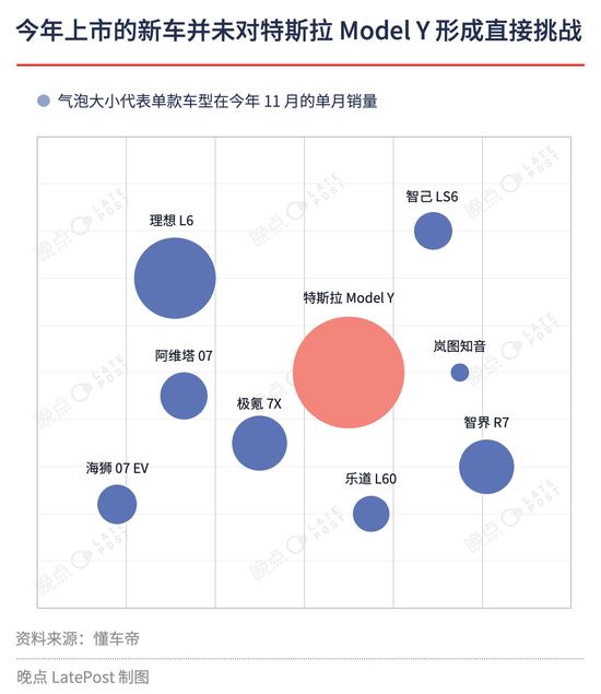 汽车淘汰赛提速，严酷程度超乎想象  第7张