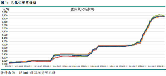 新湖有色（氧化铝）2025年报：盛极而衰 但非此即彼  第3张