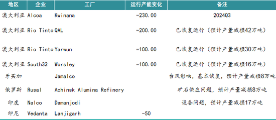 新湖有色（氧化铝）2025年报：盛极而衰 但非此即彼  第5张