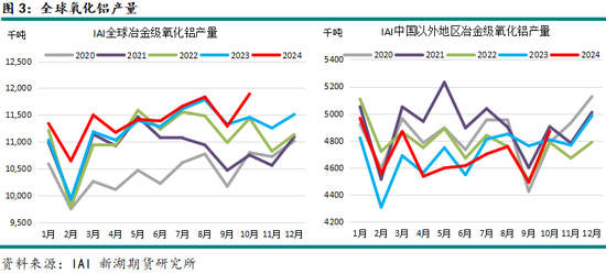 新湖有色（氧化铝）2025年报：盛极而衰 但非此即彼  第6张