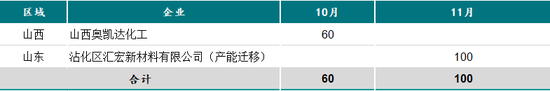 新湖有色（氧化铝）2025年报：盛极而衰 但非此即彼  第7张