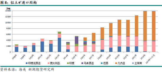 新湖有色（氧化铝）2025年报：盛极而衰 但非此即彼  第12张