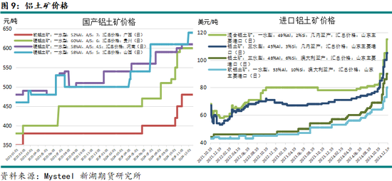 新湖有色（氧化铝）2025年报：盛极而衰 但非此即彼  第13张