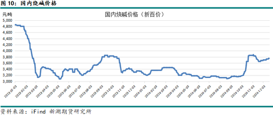 新湖有色（氧化铝）2025年报：盛极而衰 但非此即彼  第14张