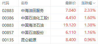 港股2024年收官！国企指数累计涨近30%领先 红利股再获关注  第2张