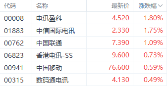 港股2024年收官！国企指数累计涨近30%领先 红利股再获关注  第3张