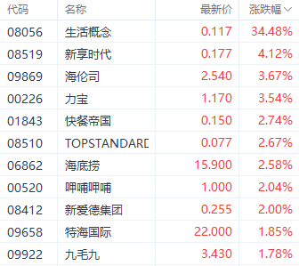 港股2024年收官！国企指数累计涨近30%领先 红利股再获关注  第4张