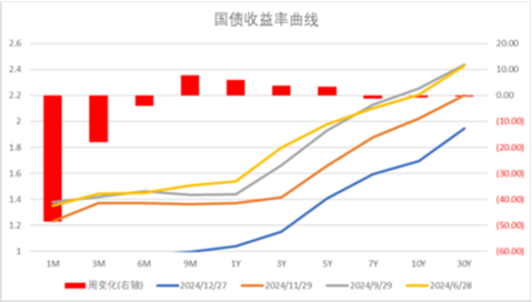 中加基金配置周报|MLF续作3000亿，人大常委会通过增值税法  第30张